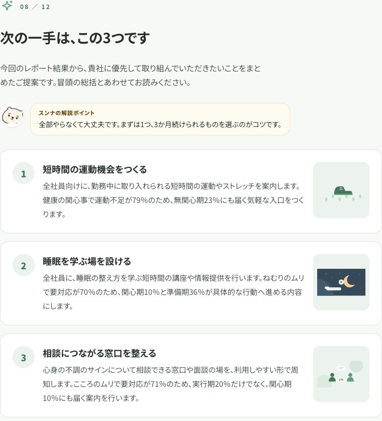 企業のアクションプランを示す実画面。架空のデモデータ