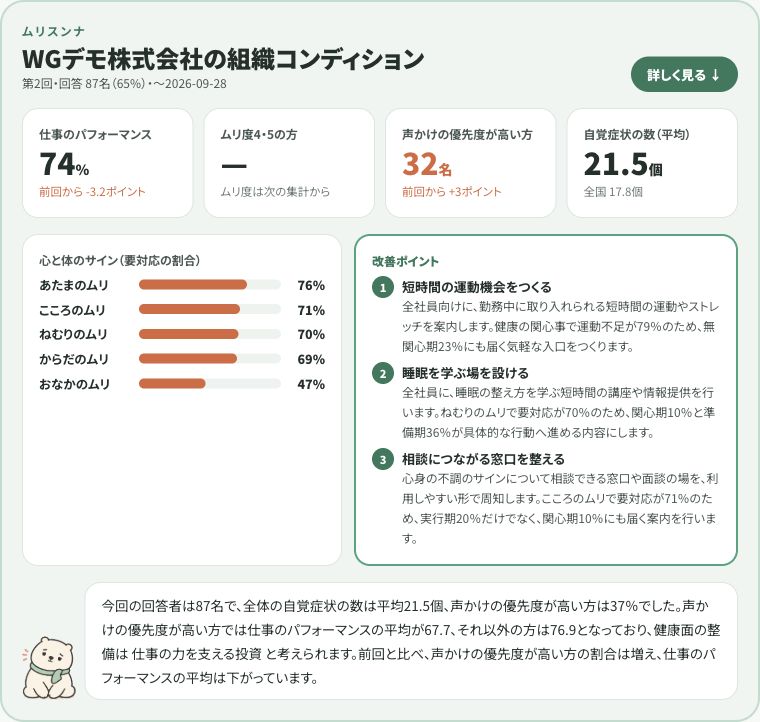 組織のサマリーと取り組み案をまとめた企業向けレポート